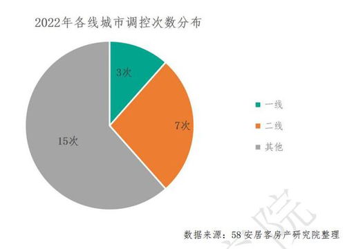 利率新风向，公积金贷款利率下调对购房者的影响及应对策略
