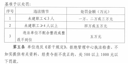 公积金账户，为何不开会被罚？一文详解