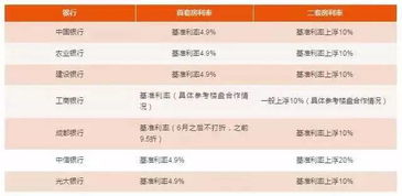 揭秘房贷利率，你的钱包会因此而跳动吗？