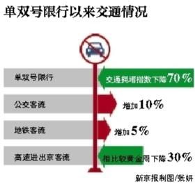 北京单双号限行，政策解读、影响分析与市民应对策略