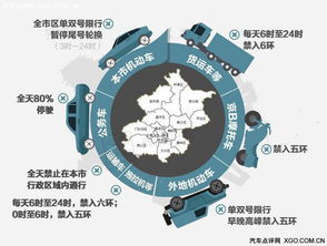 北京单双号限行，政策解读、影响分析与市民应对策略