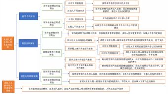 深度解析，企业房屋租赁税率及其对商业运营的影响