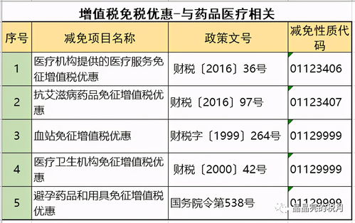 合理规划与合规操作，企业所得税的避税策略与风险管理