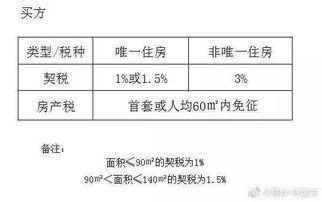 家传宝地，继承房产过户费用全解析