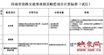 河南交通事故赔偿，法律解读与案例分析