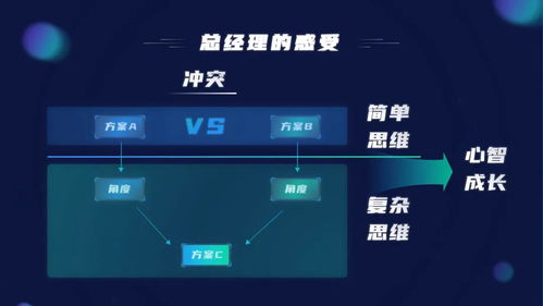 深入案例分析，解锁复杂问题解决的钥匙
