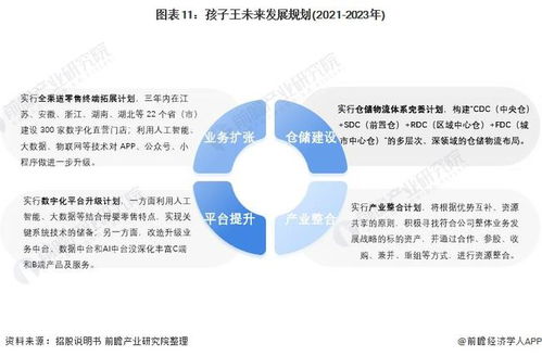 物流公司经营范围，业务拓展与市场机遇