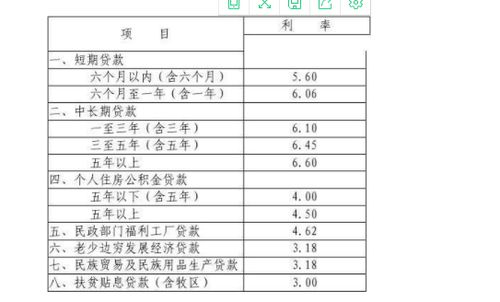 深入了解商业银行贷款分类，种类、特点及选择指南