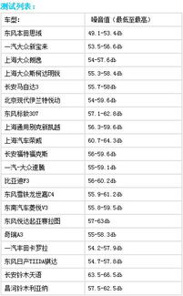 深入了解汽车消费税，影响、计算与节省策略