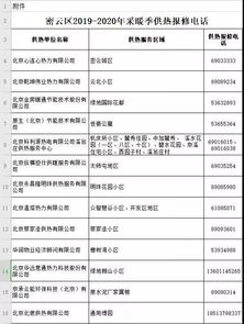 黑龙江供热管理条例，温暖冬日的法律保障