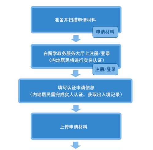 轻松办理出生公证，一份详尽的指南
