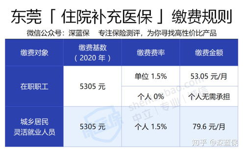 医保全国报销，政策解读与实用指南
