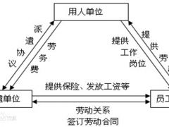 朝阳区的桥梁，劳务派遣公司如何连接人才与机遇