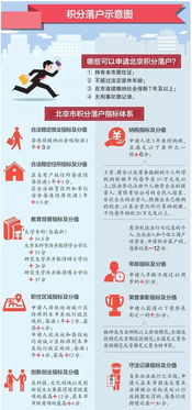 北京落户指南，外地人如何实现首都梦？