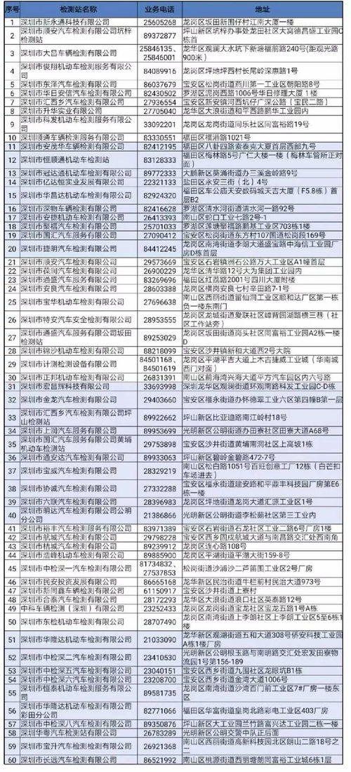 审车必备清单，轻松应对车辆年检
