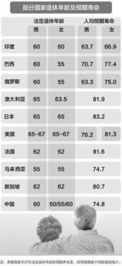 迎接新篇章，2016年退休年龄新规定详解