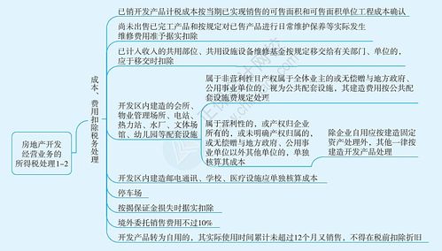 深入解析所得税计算公式，如何准确计算您的税务义务