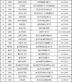 深入解析生育保险定点医院，保障母婴健康的关键