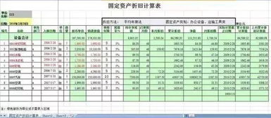 深入了解固定资产折旧年限，如何影响企业财务