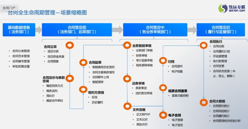 办事处与分公司，企业扩张的两种路径