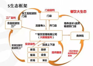 办事处与分公司，企业扩张的两种路径