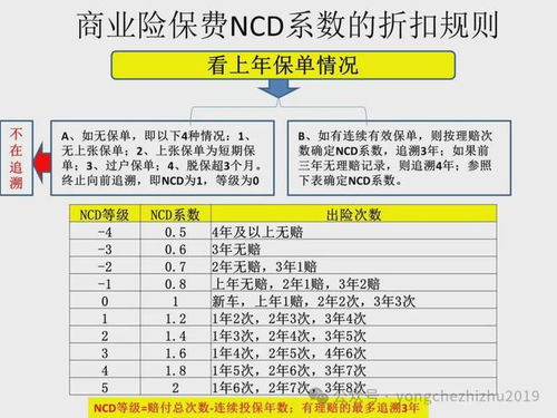 无赔款优待，保险中的好学生奖励
