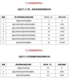 营业税金及附加的计算方法与实例解析