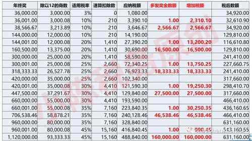 上海个人所得税计算器，轻松掌握税务知识，合理规划财务