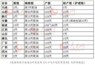 北京婚假政策解读，婚假天数、周末计算及注意事项