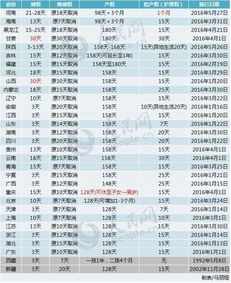 北京婚假政策解读，婚假天数、周末计算及注意事项