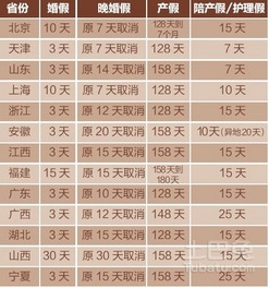 北京婚假政策解读，婚假天数、周末计算及注意事项
