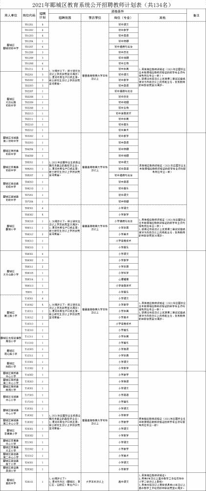 漯河教师工资现状与提升策略