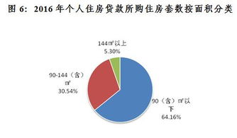 上海公积金调整，影响、解读与应对策略