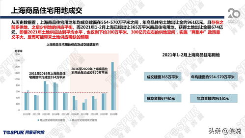 上海公积金调整，影响、解读与应对策略