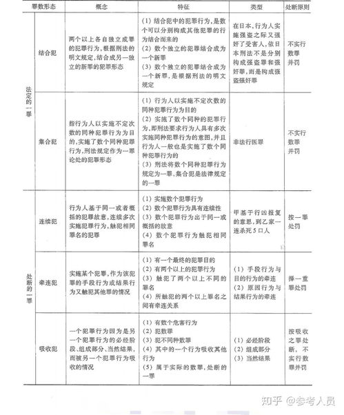 自首的真相，如何正确理解法律中的自首认定