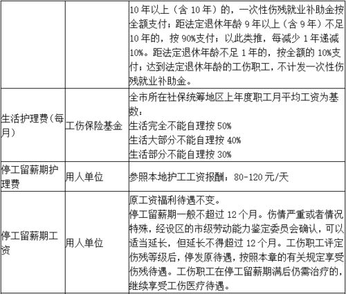工伤认定标准及赔偿，全面解读与维权指南