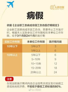 深入了解国家婚假规定，权益保障与实施细节