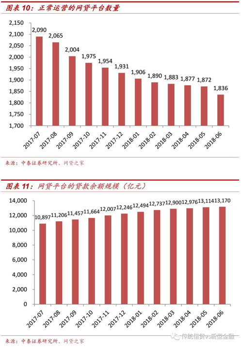 还呗与网贷，深入了解金融科技的便利与风险