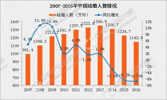 中国离婚率，现状、原因及社会影响