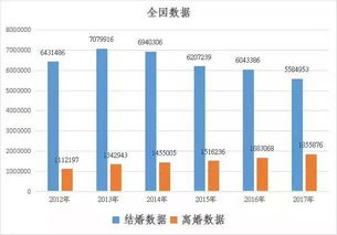 中国离婚率，现状、原因及社会影响