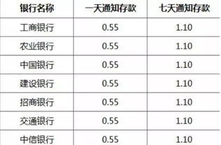 深入了解银行利息计算，如何最大化你的储蓄收益