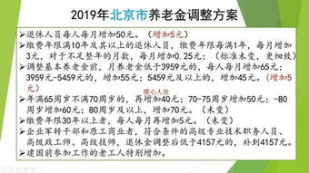 2015年退休年龄新规定，为您的未来规划保驾护航