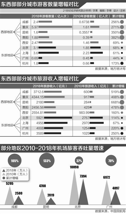 深入了解加油卡代理，业务模式、优势与市场前景
