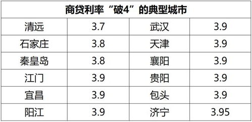 掌握银行存款利率计算公式，让您的储蓄更上一层楼
