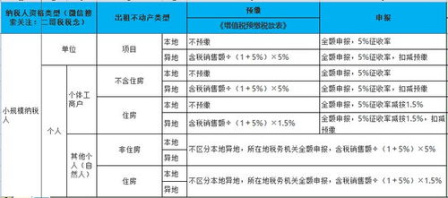 小规模所得税，理解、计算与优化策略