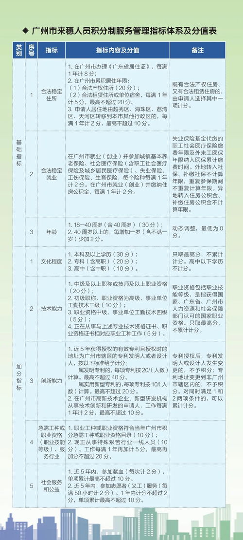 广州积分入户细则，全面解读与实用指南