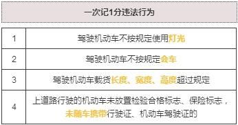 一文教你如何快速查询交通违章，避免罚款与扣分