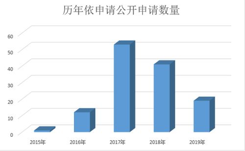天眼查，隐私保护与信息透明度的平衡