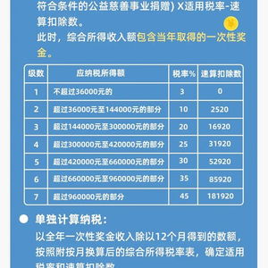 年终奖个税计算方法，详细指南与实用技巧
