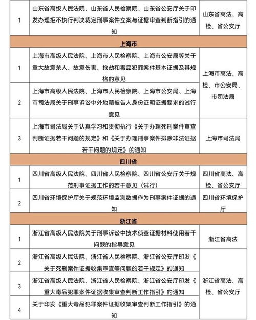 刑事诉讼中证据规则的深度解析与实践应用